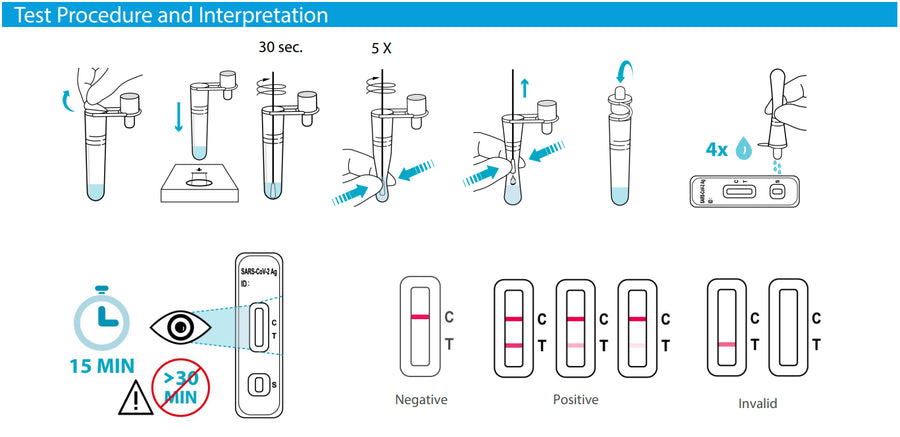 Flowflex COVID-19 Antigen Home Test Countrywide Testing